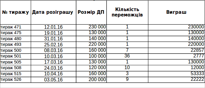 Спортпрогноз